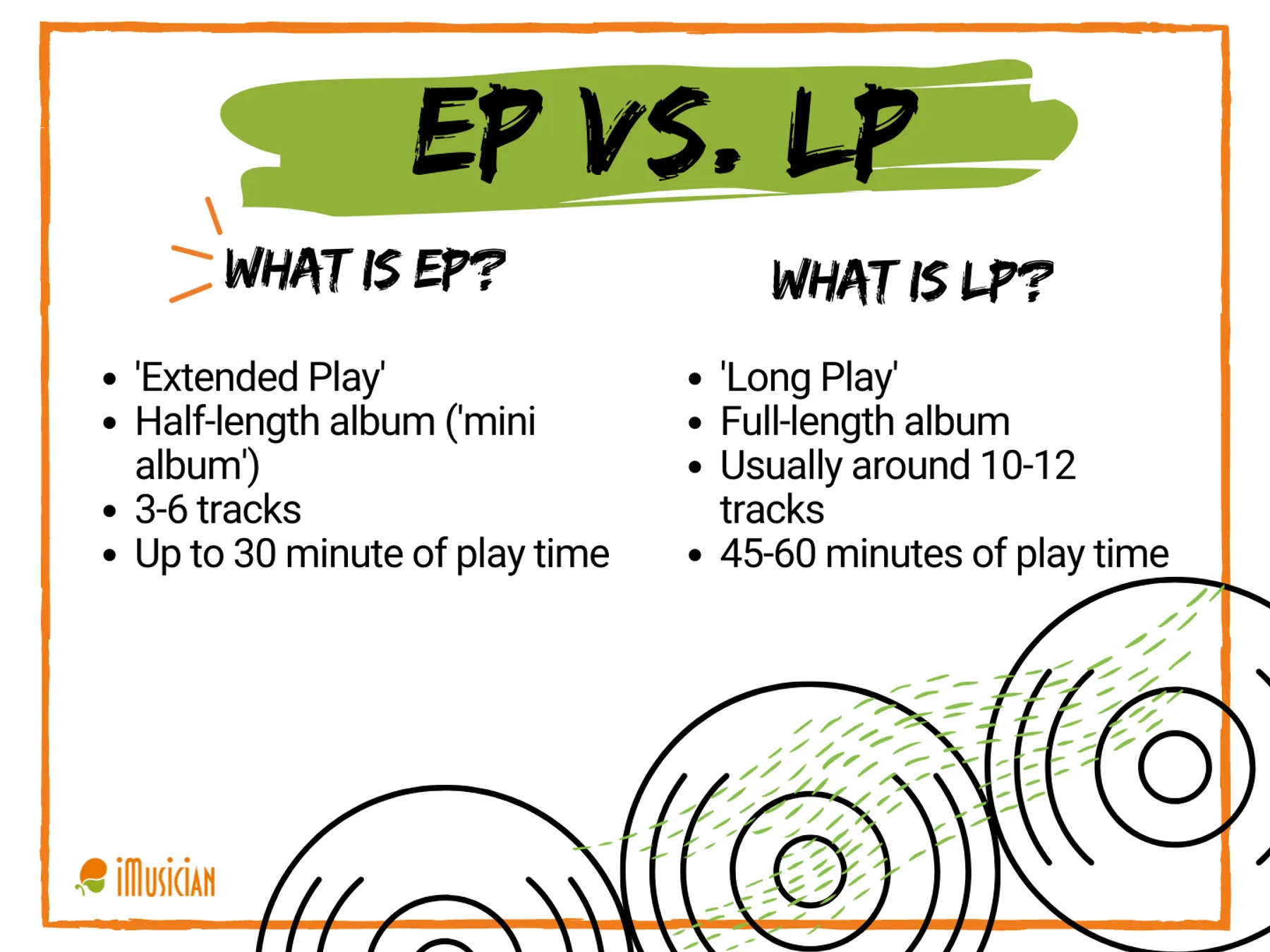 Ep In Music What Is An EP, Single, Or Album Release? | iMusician