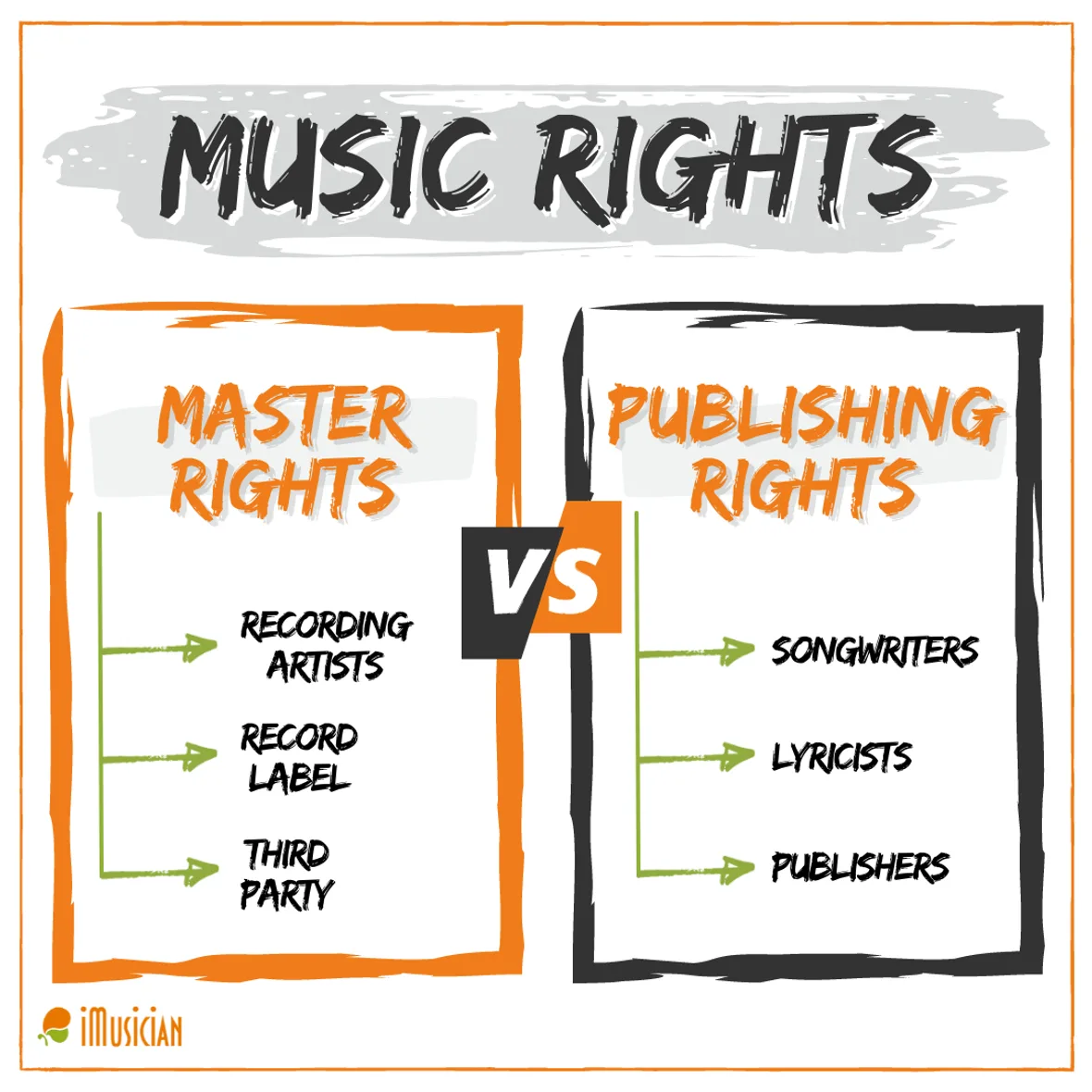 Music Rights Assignment Form Music Royalties Explained - How To Get Paid | iMusician